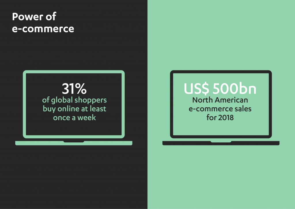 A New Generation of Consumers Abdul Latif Jameel®