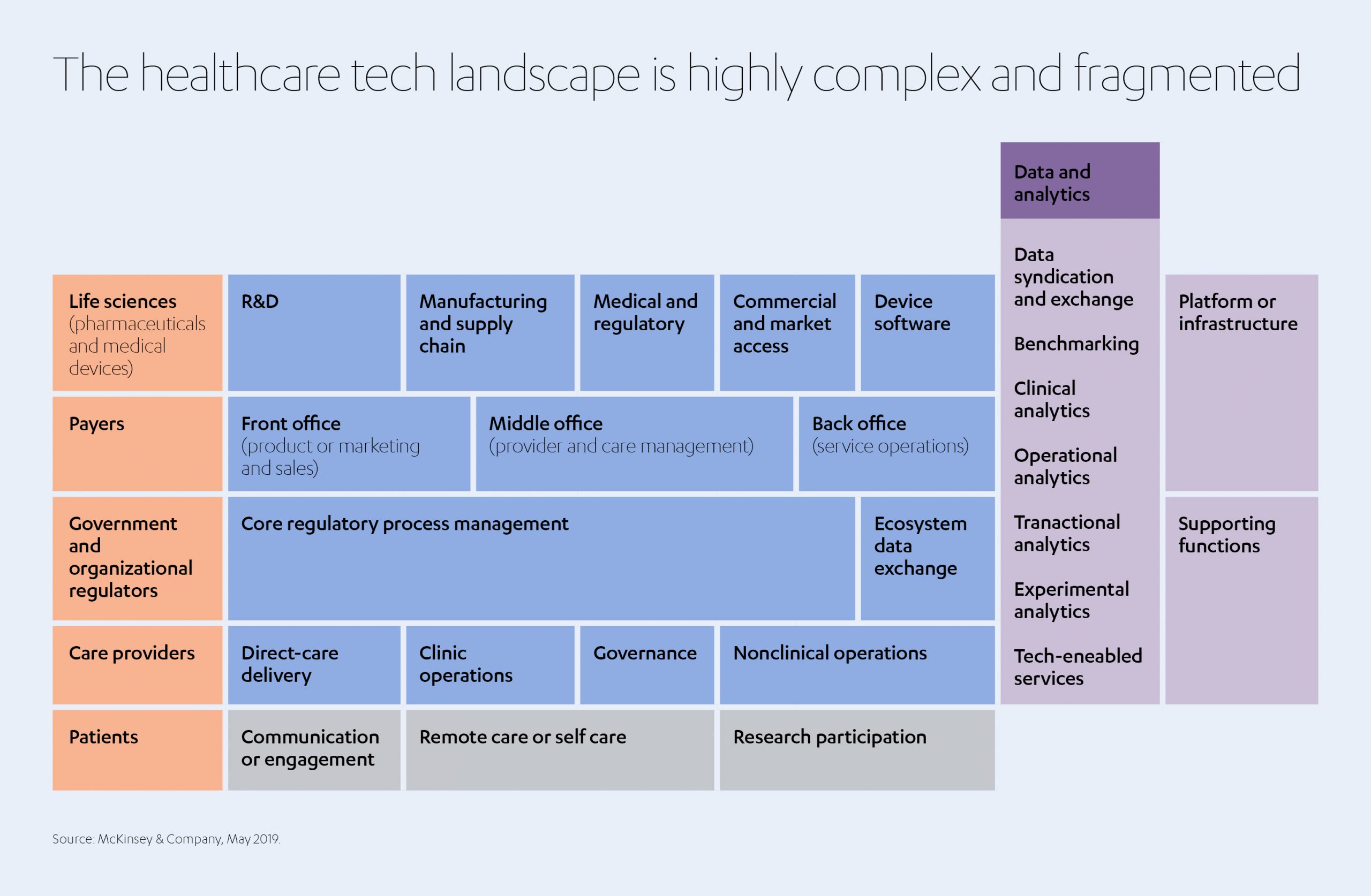 Healthtech Landscape Investing in health-tech and digitizing healthcare | Abdul Latif Jameel®