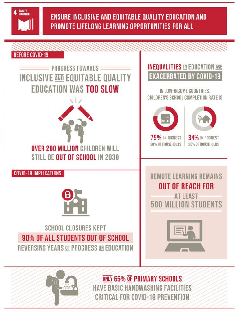 n-able others – creating opportunity through... Creating opportunity through education | Abdul Latif Jameel®