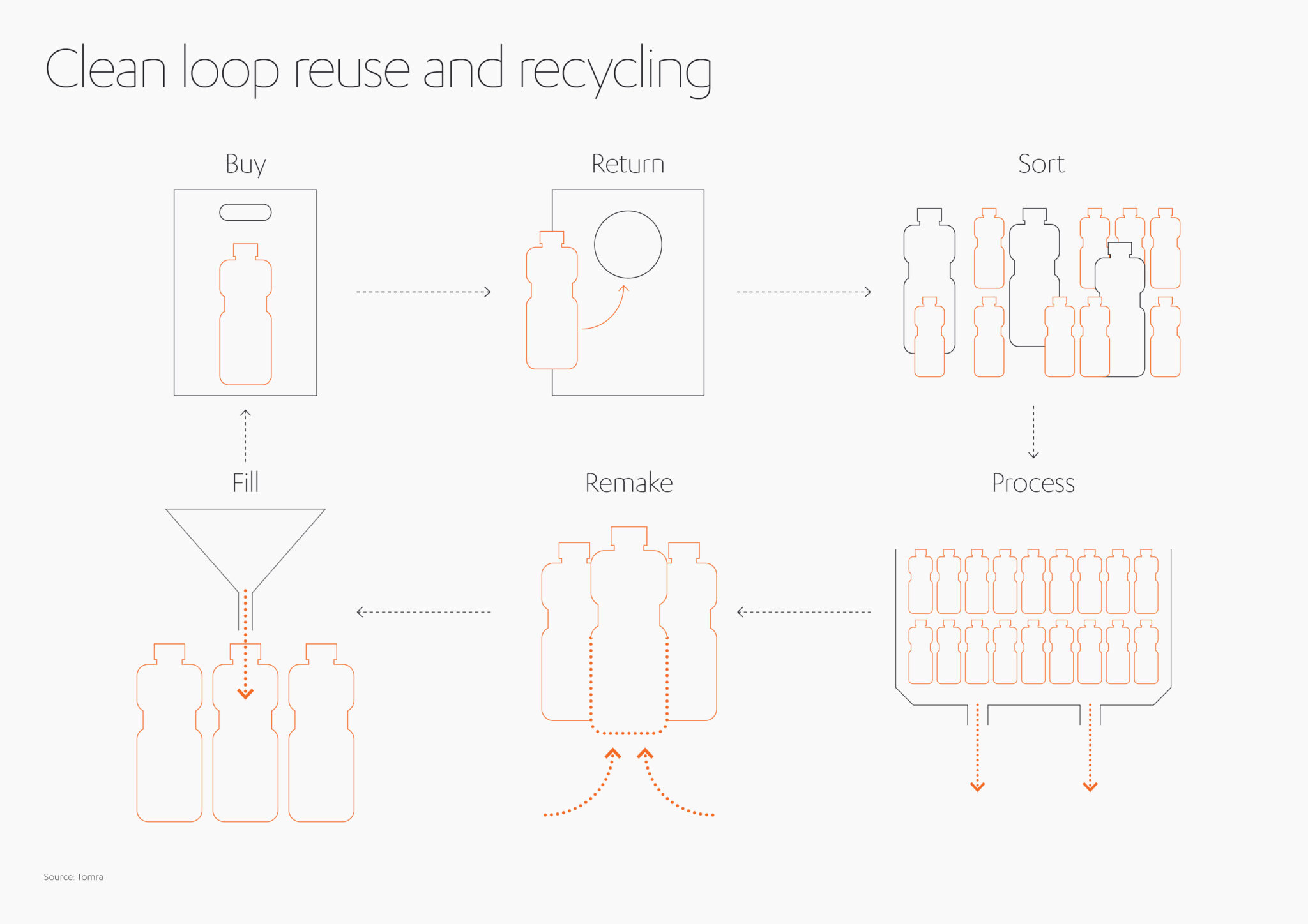 Packaging a Problem | Abdul Latif Jameel®