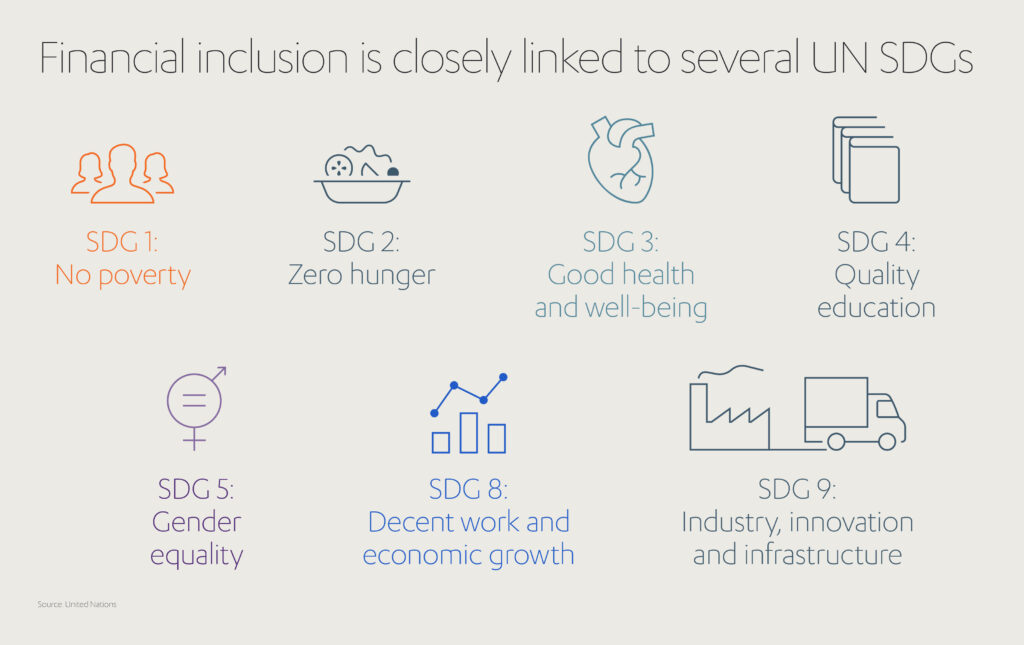 Financial Inclusion Unlocks Liberty | Abdul Latif Jameel®