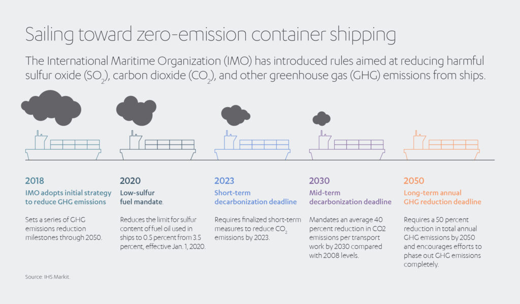 Sailing towards a sustainable future | Abdul Latif Jameel®