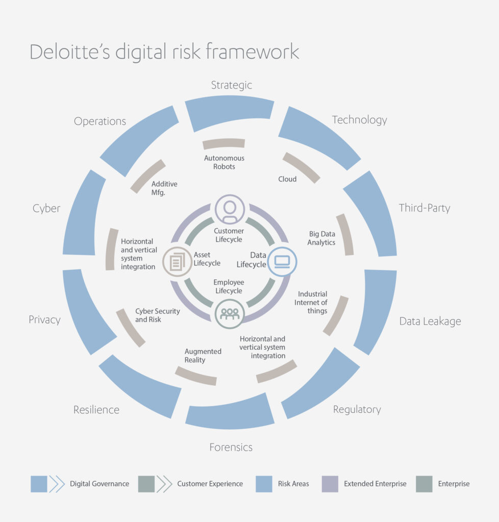 Reducing Risk in a Digital Future | Abdul Latif Jameel®