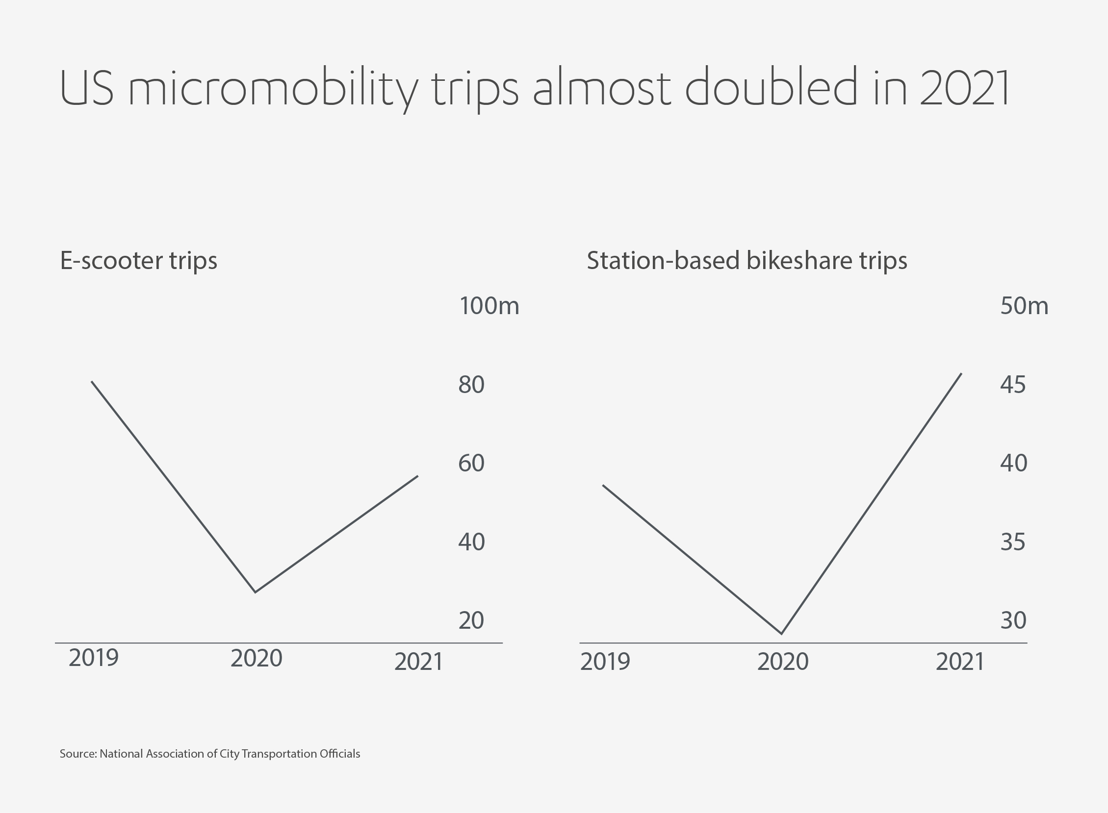 Shared Mobility 4
