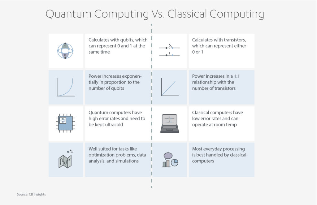 A Quantum Leap for Humankind | Abdul Latif Jameel®
