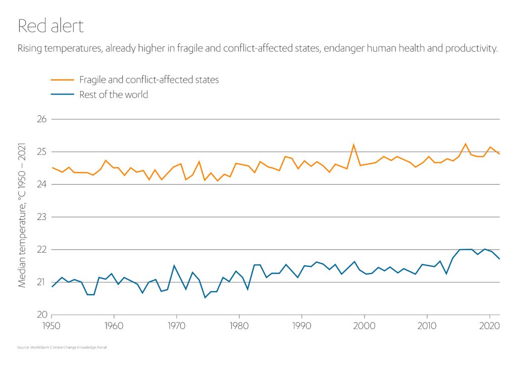 Africa Climate Crisis An Existential Threat Abdul Latif Jameel