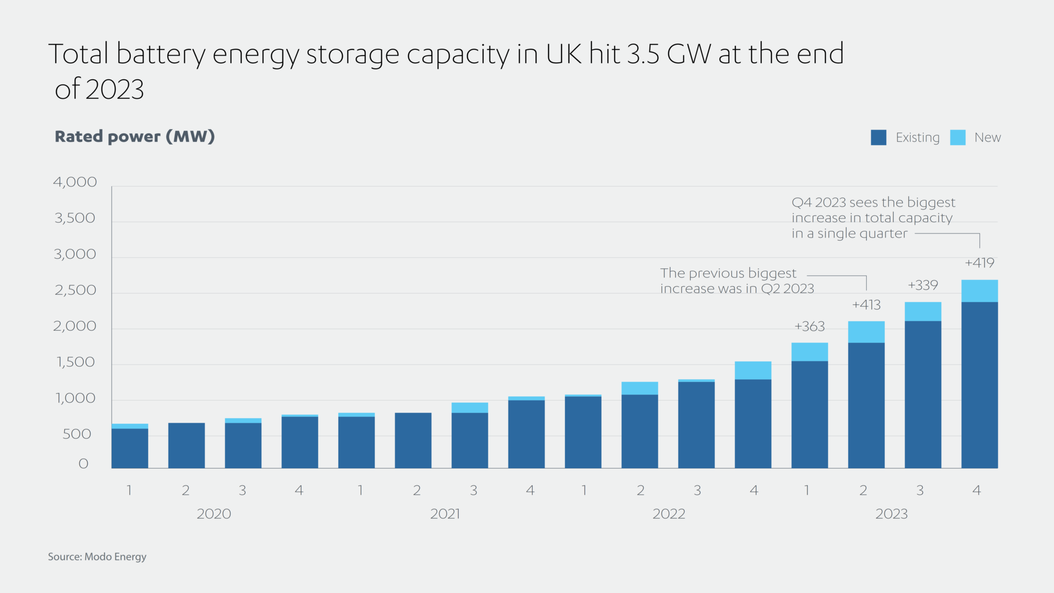 Power Capacity Building utility-scale battery storage in Europe | Abdul Latif Jameel®