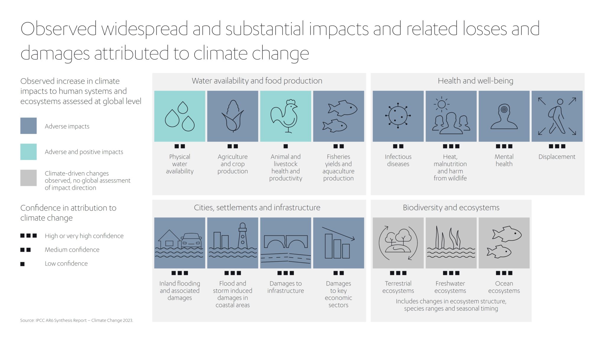 Are we doing enough to prepare for climate change? | Abdul Latif Jameel®