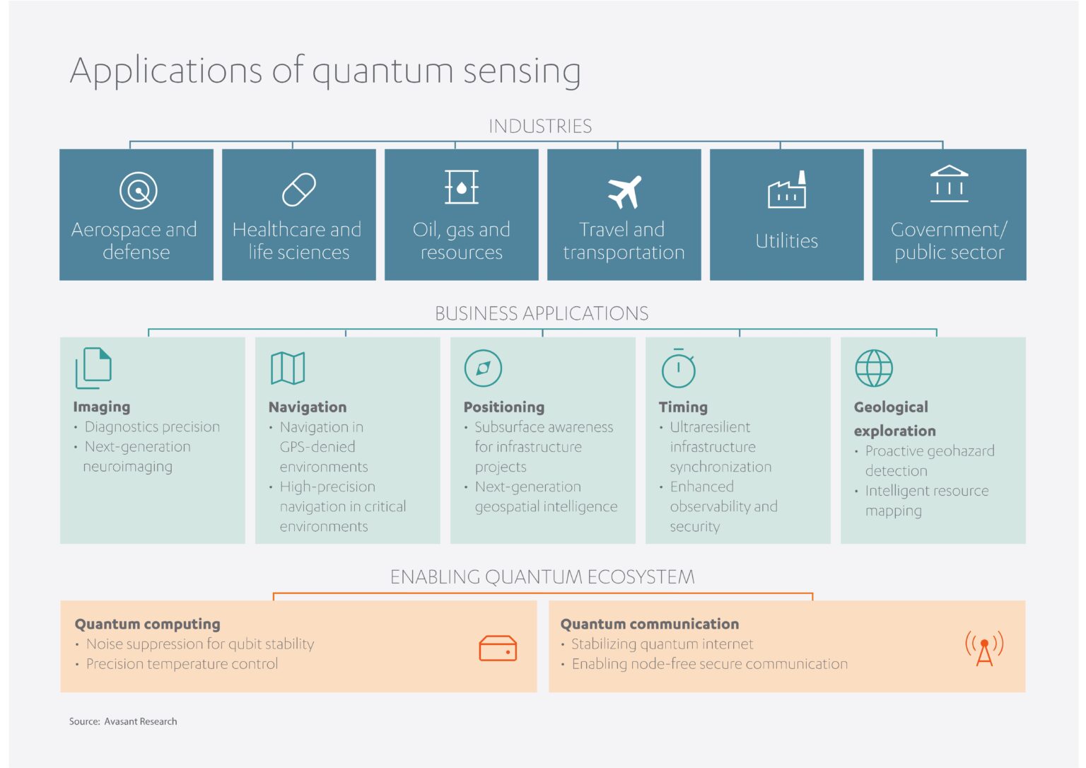 Is quantum sensing about to transform our world? | Abdul Latif Jameel®